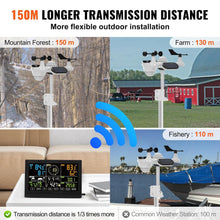 Load image into Gallery viewer, Wifi Smart Weather Stations