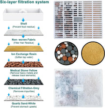 Load image into Gallery viewer, Pet Fountain