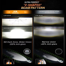 Load image into Gallery viewer, 7-Inch Round LED Projector Headlight with DRL & Amber Turn Signal