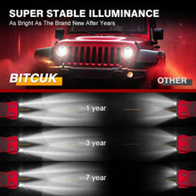 Load image into Gallery viewer, 7-Inch Round LED Headlight with Halo DRL & High/Low Beam