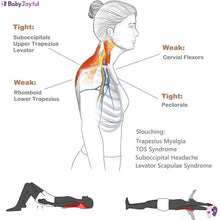 Load image into Gallery viewer, Neck Tension/Pain Relief Device