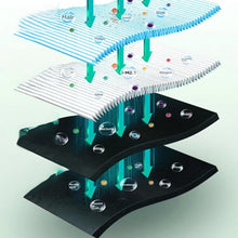 Load image into Gallery viewer, Air Purifier for Home Large Room