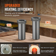 Load image into Gallery viewer, Melting Furnace