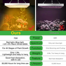 Load image into Gallery viewer, Grow Light Rw750 Full Spectrum LED for Indoor Plant Growth 3x3 ft Coverage Area