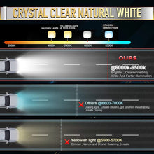 Load image into Gallery viewer, Boat Bar Led Lights