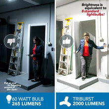 Load image into Gallery viewer, 2000 Lumens Multi-Directional Led 3 Panel Ceiling Light