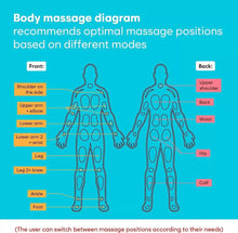 Load image into Gallery viewer, Electronic TENS Unit