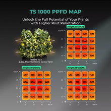 Load image into Gallery viewer, Full Spectrum Led Grow Lights For Indoor Plants