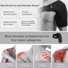 Load image into Gallery viewer, Shoulder Brace Rotator Cuff Pain Relief