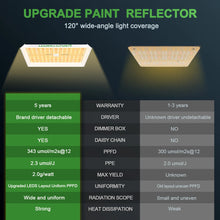 Load image into Gallery viewer, Full Spectrum Led Grow Lights For Indoor Plants