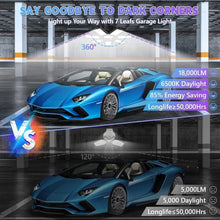 Load image into Gallery viewer, Super Bright LED Garage Celling Lights