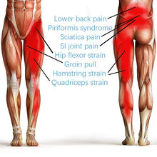 Load image into Gallery viewer, Compression Brace For Hip, Sciatica Relief Wrap Groin Support