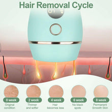 Load image into Gallery viewer, Permanent Laser Hair Removal Epilator For Face and Body - Until Times Up