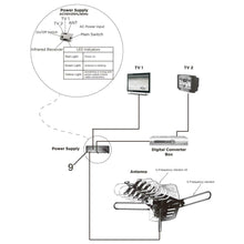 Load image into Gallery viewer, 250 Miles Outdoor Digital Amplified HDTV Antenna, Motorized 360° Rotation W/ Pole