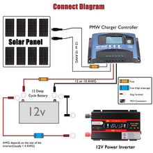Load image into Gallery viewer, 6000W Complete Solar Panel Kit Solar Power Generator 100A Home 110V Grid System