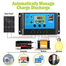 Load image into Gallery viewer, 6000W Complete Solar Panel Kit Solar Power Generator 100A Home 110V Grid System