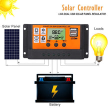 Load image into Gallery viewer, 6000W Complete Solar Panel Kit Solar Power Generator 100A Home 110V Grid System