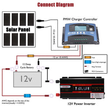 Load image into Gallery viewer, 6000W Complete Solar Panel Kit Solar Power Generator 100A Home 110V Grid System