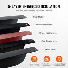 Load image into Gallery viewer, Far Infrared Sauna Heating Blanket
