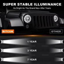 Load image into Gallery viewer, 7-Inch Round LED Projector Headlight with White DRL &amp; Amber Turn Signal
