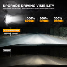 Load image into Gallery viewer, 7-Inch Round LED Headlight with Halo DRL &amp; High/Low Beam

