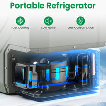 Load image into Gallery viewer, Portable Refrigerator for Car
