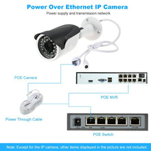 Load image into Gallery viewer, Wireless Outdoor Security Camera System With Night Vision
