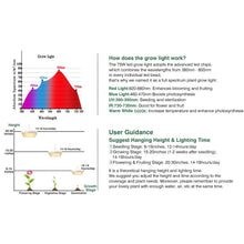 Load image into Gallery viewer, Grow Light Rw750 Full Spectrum LED for Indoor Plant Growth 3x3 ft Coverage Area
