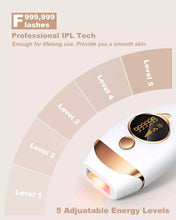 Load image into Gallery viewer, Laser Hair Removal
