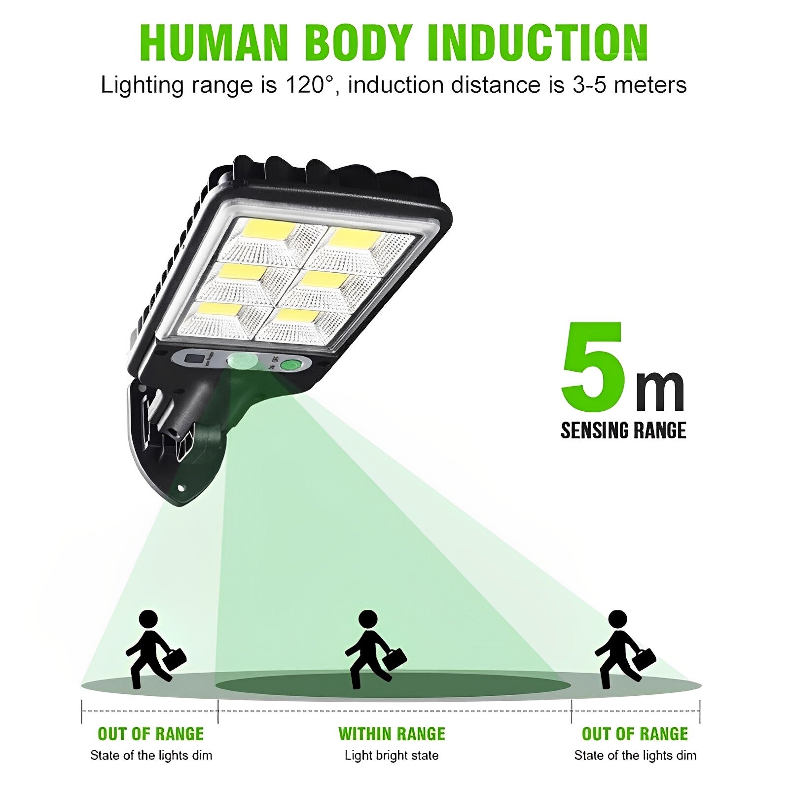 Outdoor Solar-Powered Waterproof Led Flood Lights Lamp With Motion Sensor