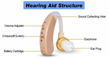 Load image into Gallery viewer, A Pair of Digital Hearing Aids Behind The Ear Sound Amplifier
