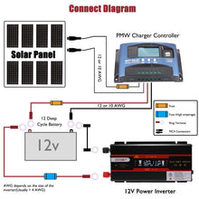 Load image into Gallery viewer, 6000W Complete Solar Panel Kit Solar Power Generator 100A Home 110V Grid System
